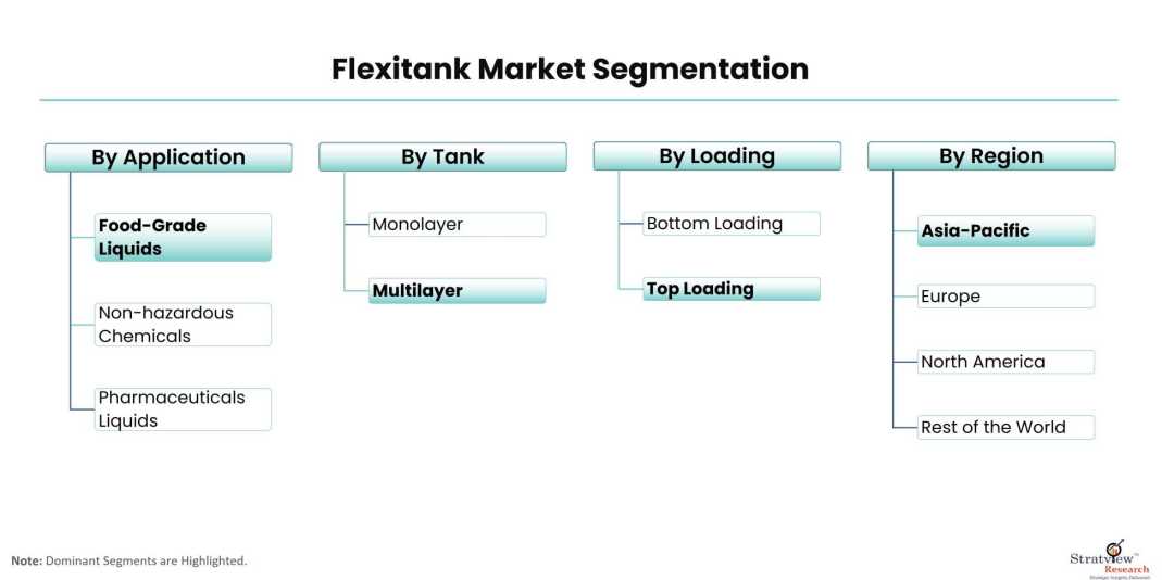 Flexitank-Market-Segmentation
